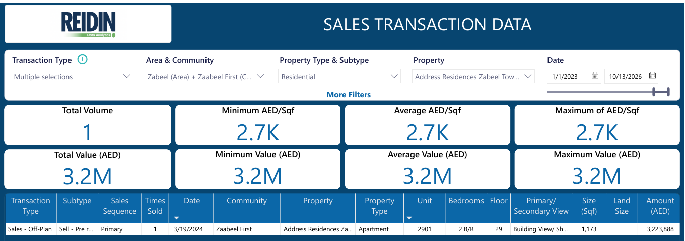 Exact-unit original sale - original REIDIN transaction table