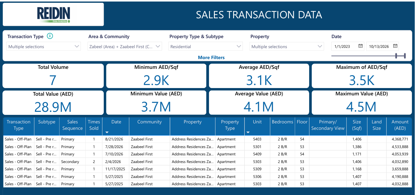 Comparable transactions: Emaar developer-direct option - original REIDIN transaction table