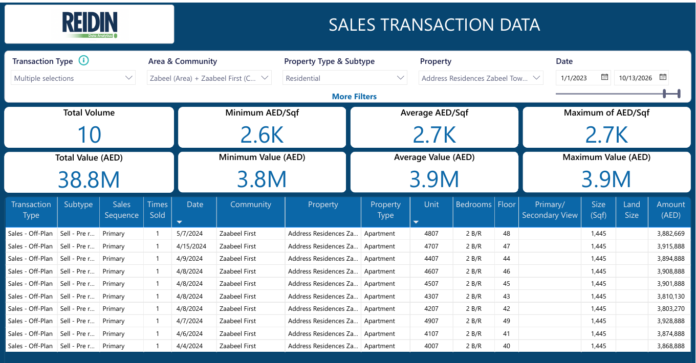 Comparable original sales: Tower 4, 07 series - original REIDIN transaction table